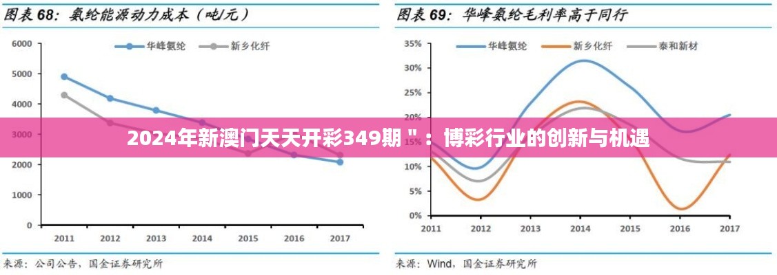 2024年新澳门天天开彩349期＂：博彩行业的创新与机遇