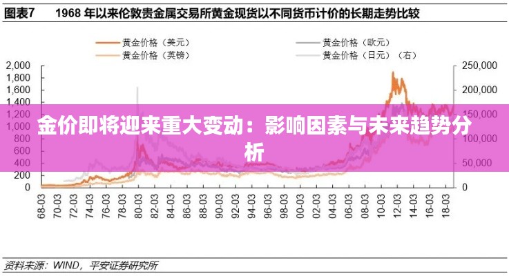 金价即将迎来重大变动：影响因素与未来趋势分析