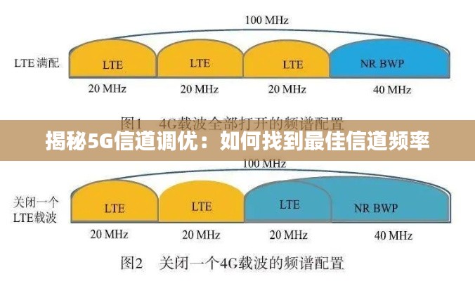 揭秘5G信道调优：如何找到最佳信道频率