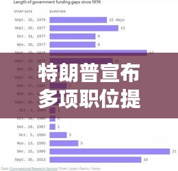 特朗普宣布多项职位提名：新政府阵容揭晓