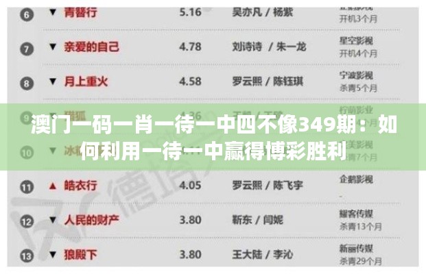 澳门一码一肖一待一中四不像349期：如何利用一待一中赢得博彩胜利