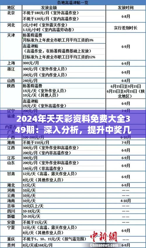 2024年天天彩资料免费大全349期：深入分析，提升中奖几率