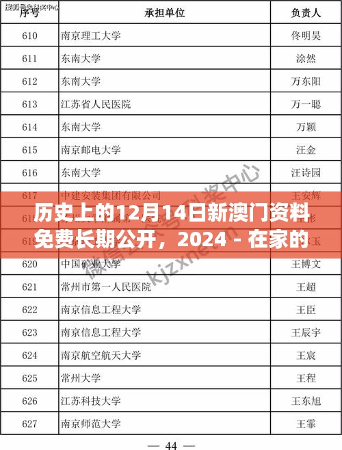 历史上的12月14日新澳门资料免费长期公开，2024 - 在家的时空旅行