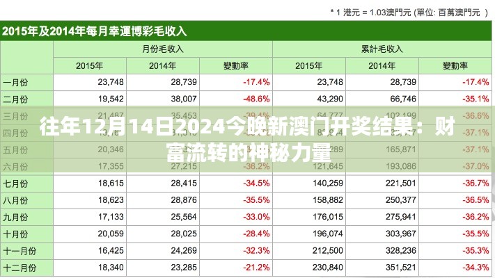 往年12月14日2024今晚新澳门开奖结果：财富流转的神秘力量