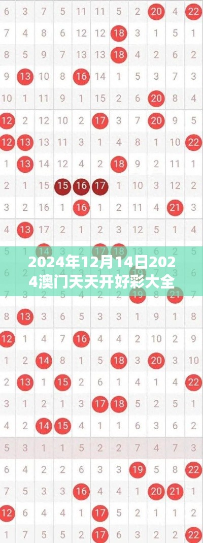 2024年12月14日2024澳门天天开好彩大全53期：见证澳门博彩的创新之路