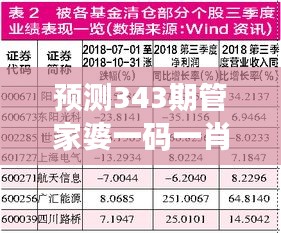 预测343期管家婆一码一肖100准：术业有专攻的策略分析