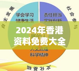 2024年香港资料免费大全349期：汇集高端知识与文化精髓