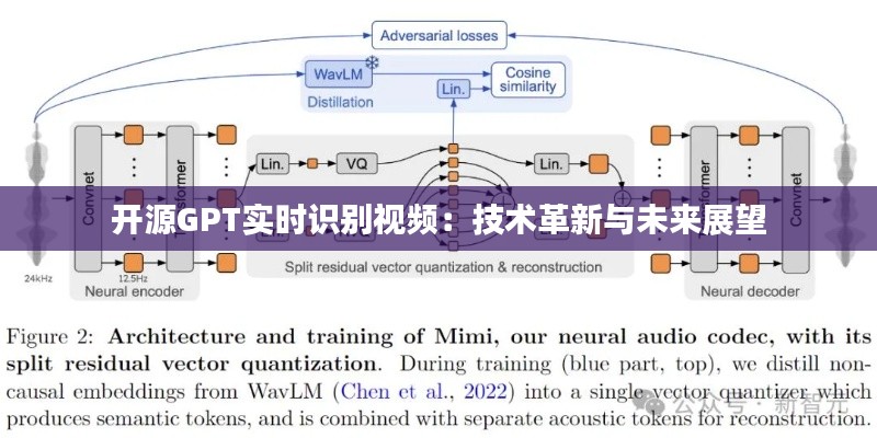 开源GPT实时识别视频：技术革新与未来展望