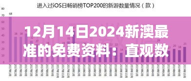 12月14日2024新澳最准的免费资料：直观数据解读，助力战略规划