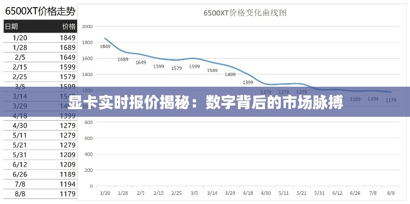 显卡实时报价揭秘：数字背后的市场脉搏