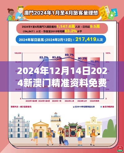 2024年12月14日2024新澳门精准资料免费：精准洞察澳门动态