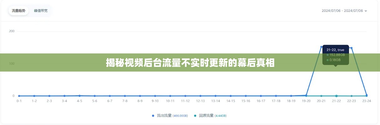 揭秘视频后台流量不实时更新的幕后真相