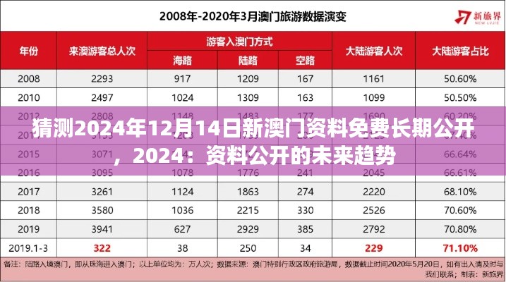 猜测2024年12月14日新澳门资料免费长期公开，2024：资料公开的未来趋势