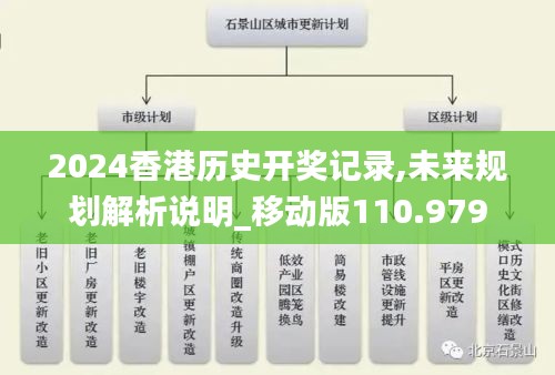 2024香港历史开奖记录,未来规划解析说明_移动版110.979