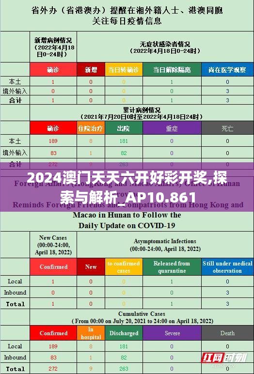 2024澳门天天六开好彩开奖,探索与解析_AP10.861