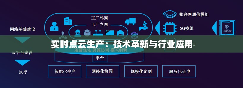 实时点云生产：技术革新与行业应用