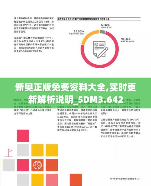 新奥正版免费资料大全,实时更新解析说明_5DM3.642