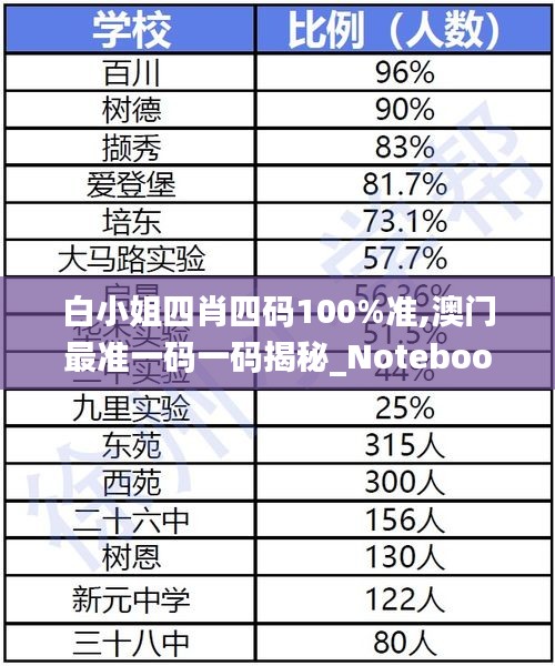 白小姐四肖四码100%准,澳门最准一码一码揭秘_Notebook2.197