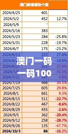 澳门一码一码100准确张子慧,数据分析说明_3K1.956