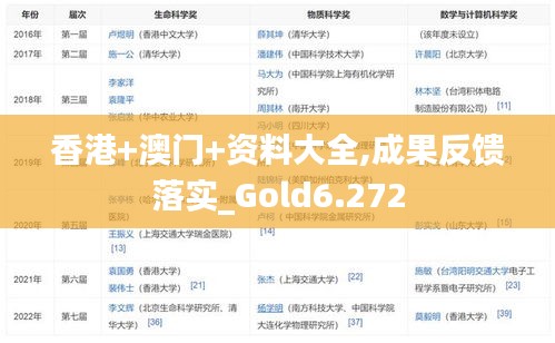 香港+澳门+资料大全,成果反馈落实_Gold6.272