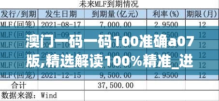 澳门一码一码100准确a07版,精选解读100%精准_进阶版8.240