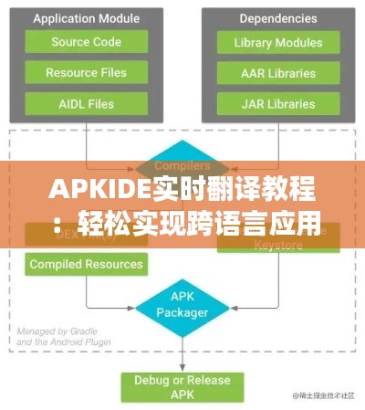 APKIDE实时翻译教程：轻松实现跨语言应用翻译