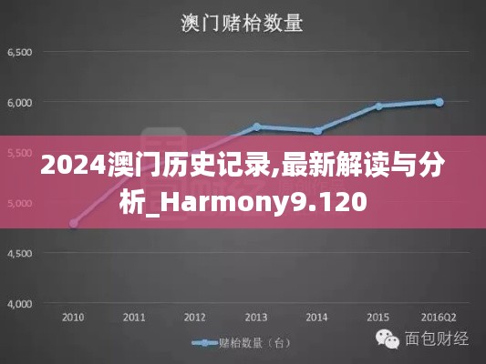 2024澳门历史记录,最新解读与分析_Harmony9.120