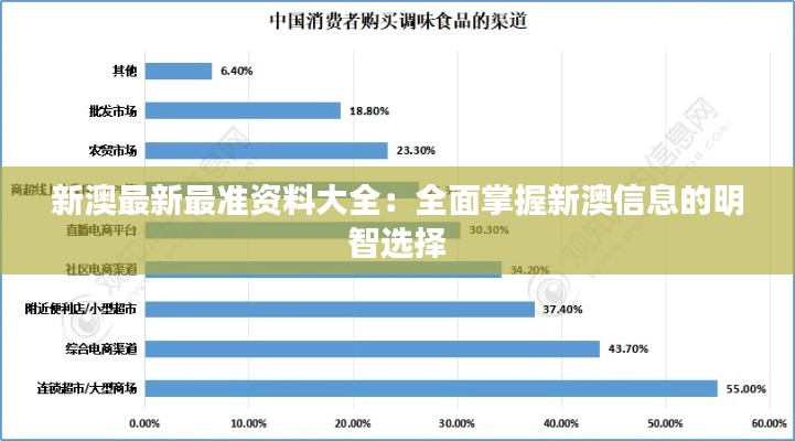 新澳最新最准资料大全：全面掌握新澳信息的明智选择