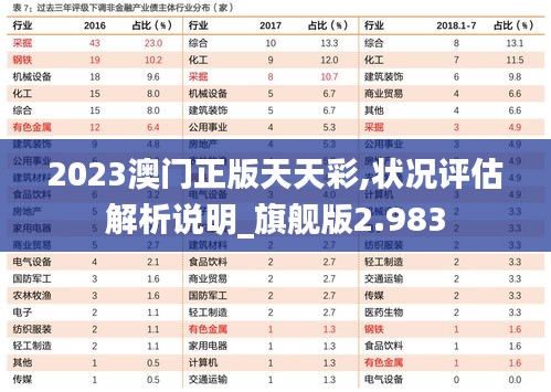 2023澳门正版天天彩,状况评估解析说明_旗舰版2.983