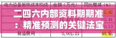 二四六内部资料期期准：精准预测的关键法宝