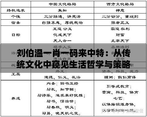 刘伯温一肖一码来中特：从传统文化中窥见生活哲学与策略思考的精髓