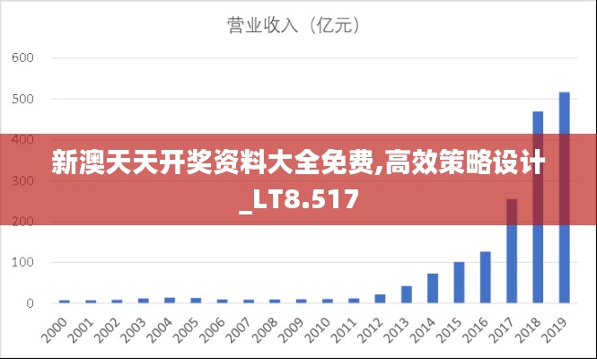 新澳天天开奖资料大全免费,高效策略设计_LT8.517