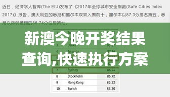 新澳今晚开奖结果查询,快速执行方案解答_模拟版8.825