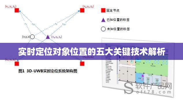 实时定位对象位置的五大关键技术解析