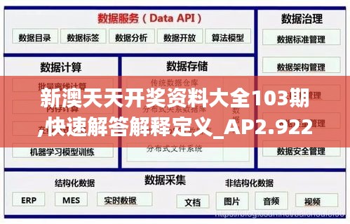 新澳天天开奖资料大全103期,快速解答解释定义_AP2.922