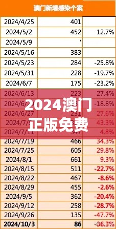 2024澳门正版免费精准资料：探索澳门经济多元化发展的大数据洞察