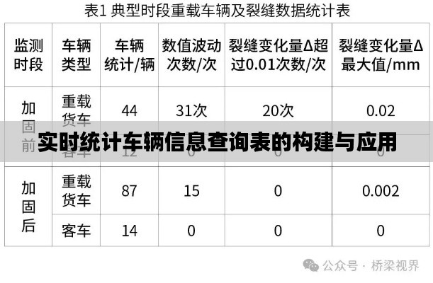 实时统计车辆信息查询表的构建与应用