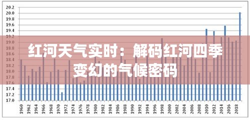 红河天气实时：解码红河四季变幻的气候密码