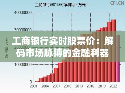 工商银行实时股票价：解码市场脉搏的金融利器