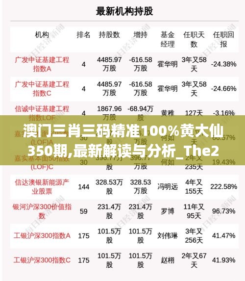 澳门三肖三码精准100%黄大仙350期,最新解读与分析_The2.226