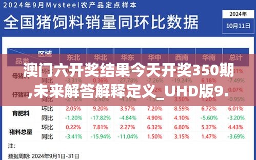 澳门六开奖结果今天开奖350期,未来解答解释定义_UHD版9.802