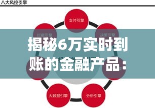 揭秘6万实时到账的金融产品：真的可以做到吗？