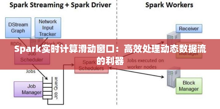 Spark实时计算滑动窗口：高效处理动态数据流的利器