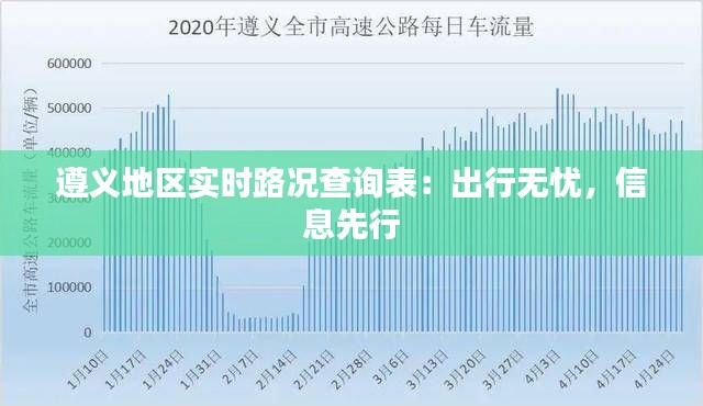 遵义地区实时路况查询表：出行无忧，信息先行