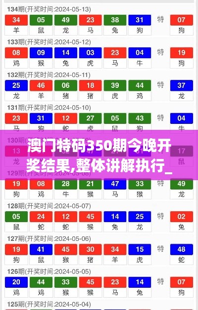 澳门特码350期今晚开奖结果,整体讲解执行_特别版2.943