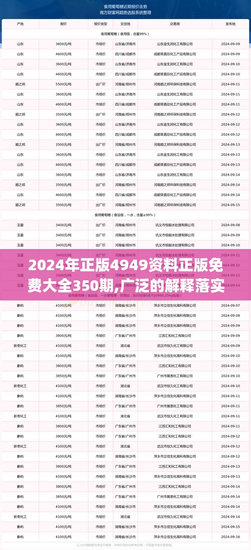 2024年正版4949资料正版免费大全350期,广泛的解释落实方法分析_专属款15.479