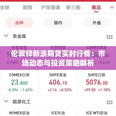 伦敦锌新浪期货实时行情：市场动态与投资策略解析