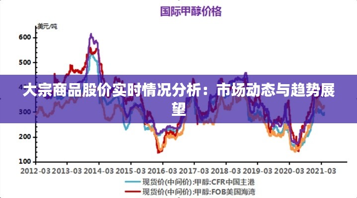 大宗商品股价实时情况分析：市场动态与趋势展望