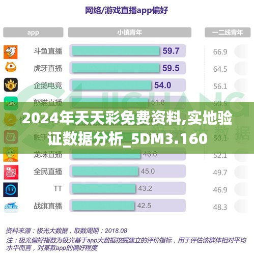 2024年天天彩免费资料,实地验证数据分析_5DM3.160