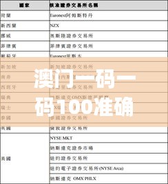 澳门一码一码100准确,精细化定义探讨_限量款3.594